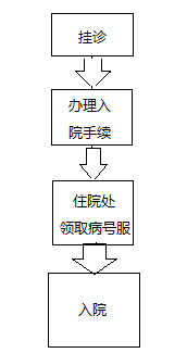 太原市中心医院病房环境