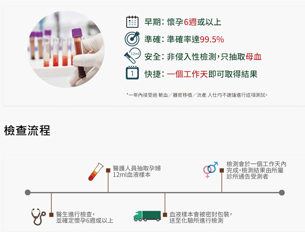 台州供卵公司生男孩：高效的DNA检测方法技术先进