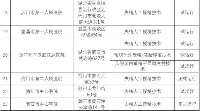 许昌助孕机构30万起-湖北省试管婴儿医院（排名、费用、成功率一目了然）