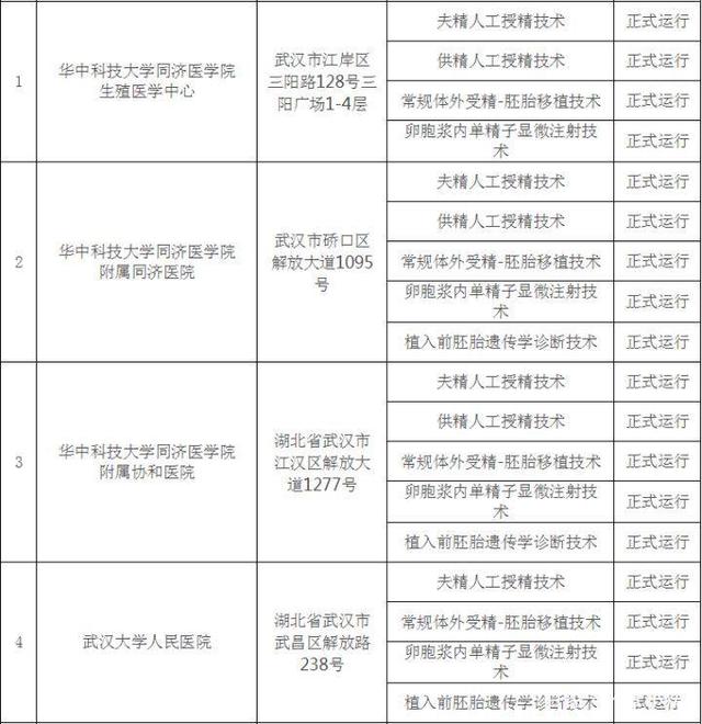 许昌助孕机构30万起-湖北省试管婴儿医院（排名、费用、成功率一目了然）