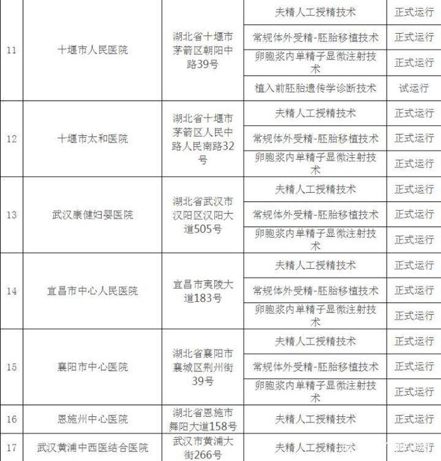 许昌助孕机构30万起-湖北省试管婴儿医院（排名、费用、成功率一目了然）